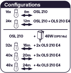Configurations ols 210 extentions