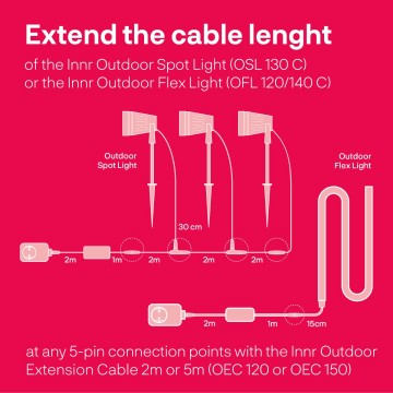 Oec 120 outdoor extension cable 2m add to outdoor